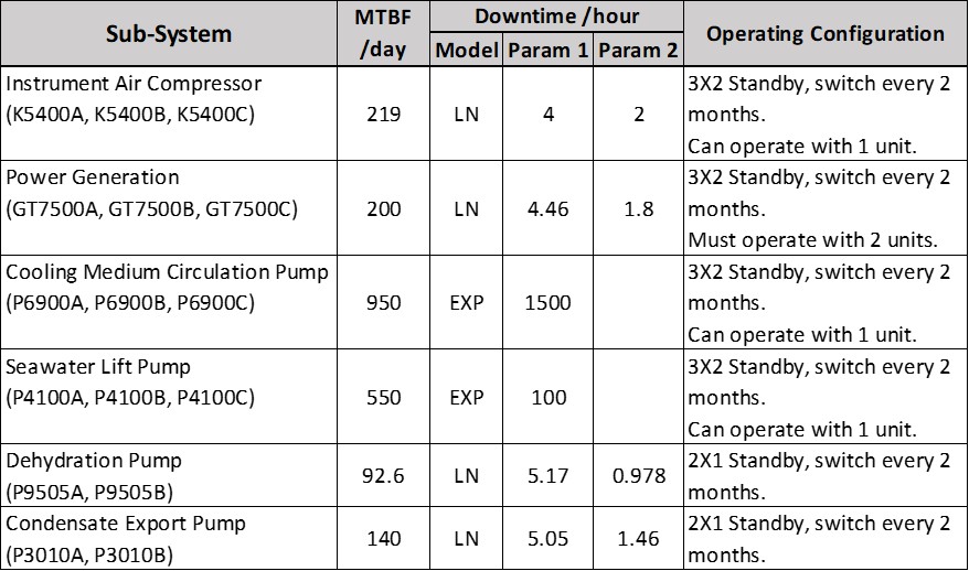 Offshore platform subsystems